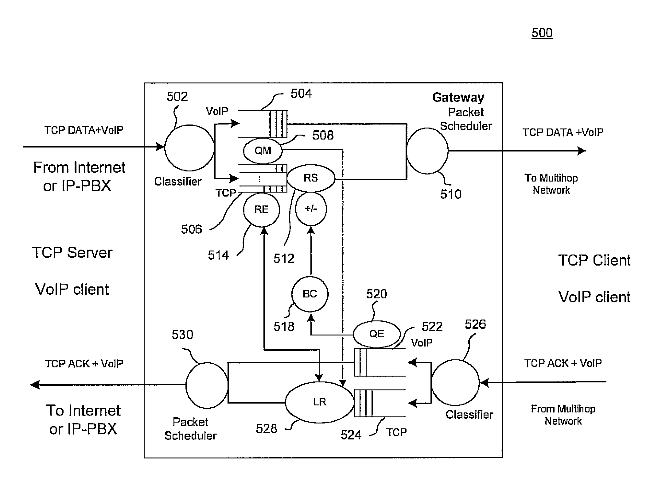 Voice adaptive gateway pacing methods and systems for wireless multi-hop networks