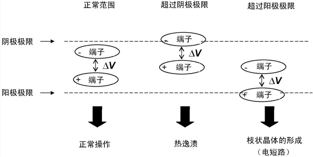 Electrochemical cell based on lithium technology with internal reference electrode, process for its production and methods for simultaneous monitoring of the voltage or impedance of the anode and the cathode thereof