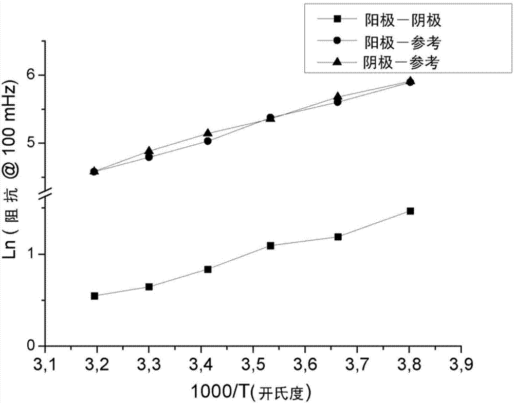 Electrochemical cell based on lithium technology with internal reference electrode, process for its production and methods for simultaneous monitoring of the voltage or impedance of the anode and the cathode thereof