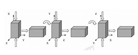 Silicon carbide particle reinforced magnesium-based composite material and preparation method