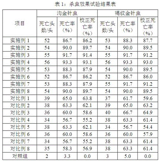 Fumigation agent for preventing and treating wireworms and preparation method thereof