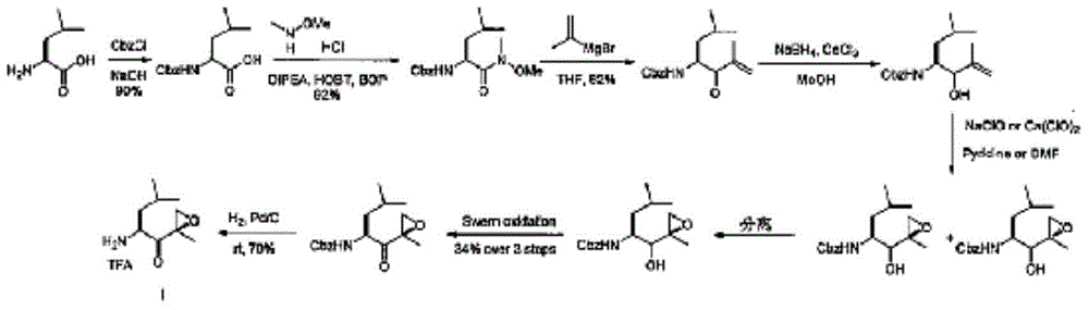 Preparation method of carfilzomib intermediate and intermediate chemical compounds of carfilzomib