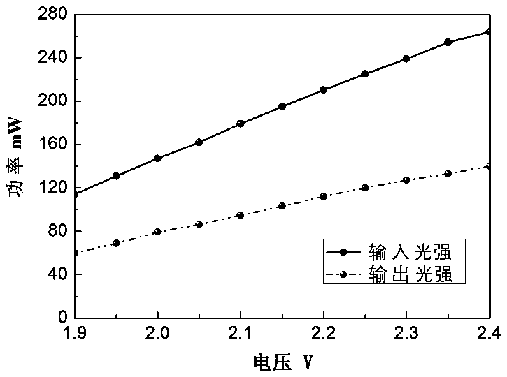 Dual-band optical molecular imaging light source apparatus based on efficient Light Emitting Diode (LED) refrigeration