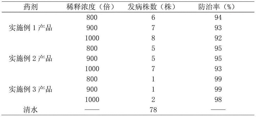 Plant source pesticide capable of preventing and treating potato virus disease and preparation method of plant source pesticide