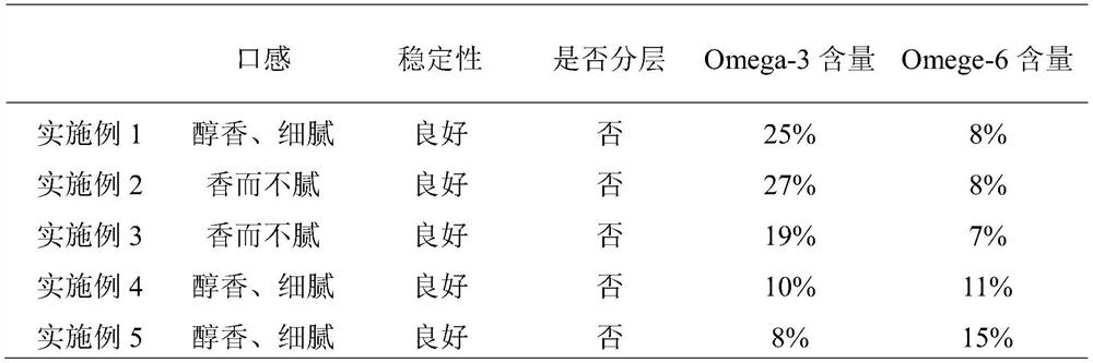 Nutritional flavored composite sauce and preparation method thereof