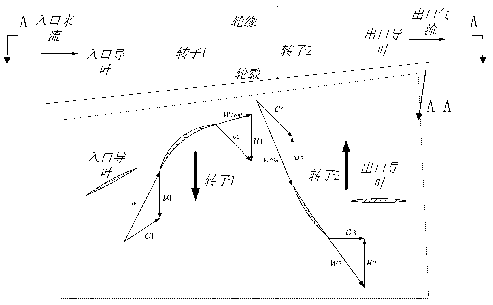 Pneumatic designing method of counter rotating compressor combining pumping of boundary layer