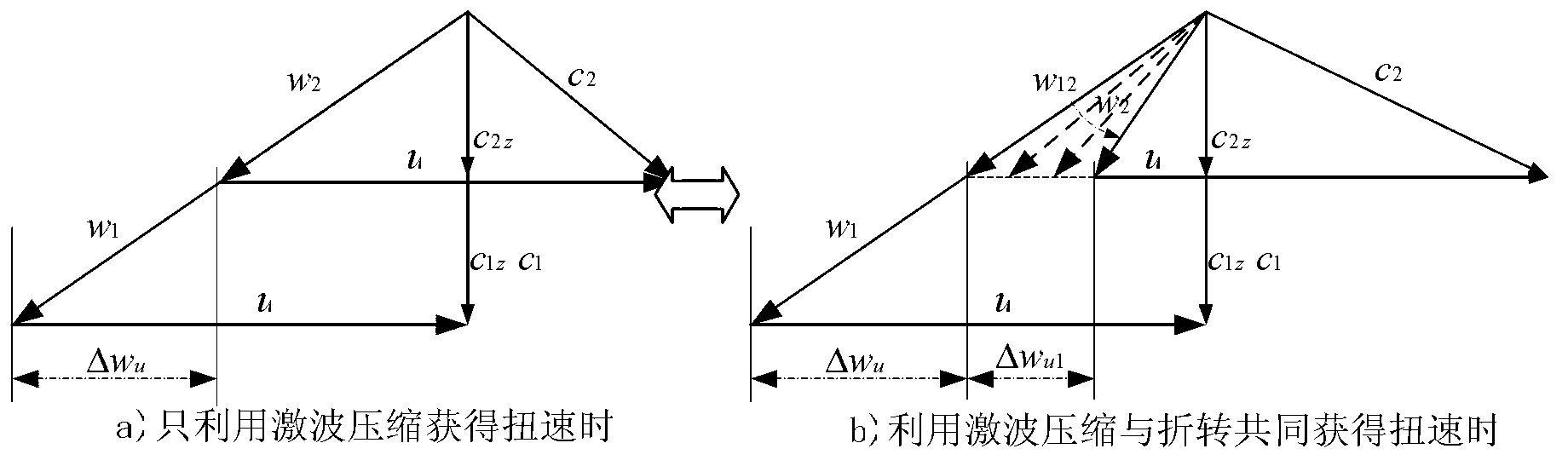 Pneumatic designing method of counter rotating compressor combining pumping of boundary layer