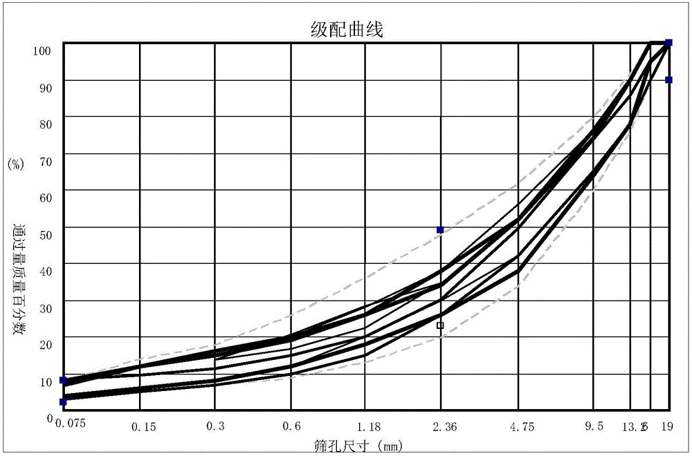 Test detection method for equivalent compaction function of asphalt mixture and application