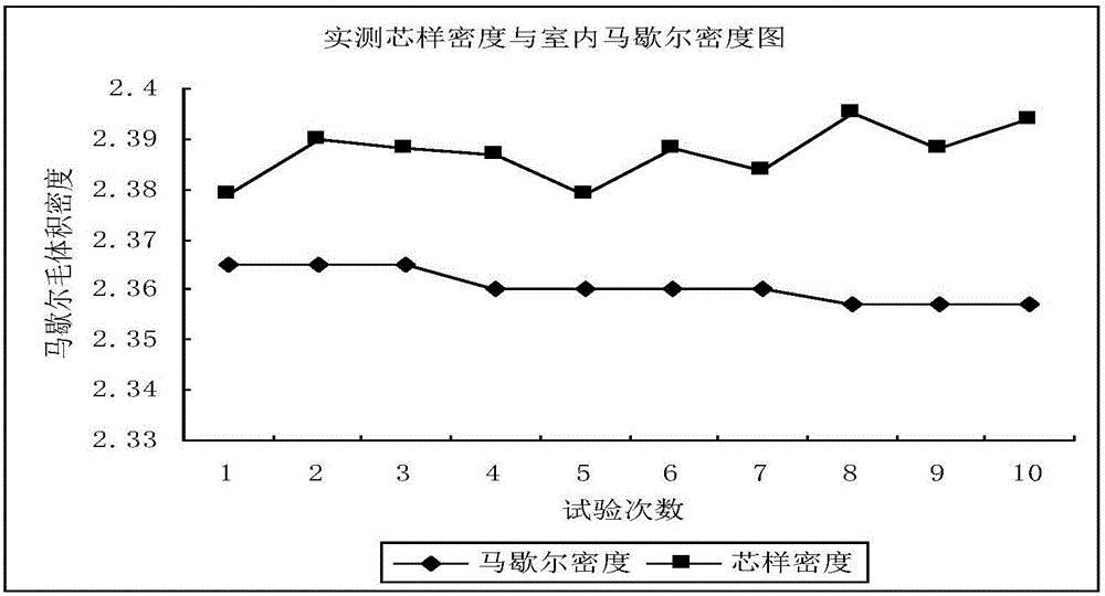 Test detection method for equivalent compaction function of asphalt mixture and application