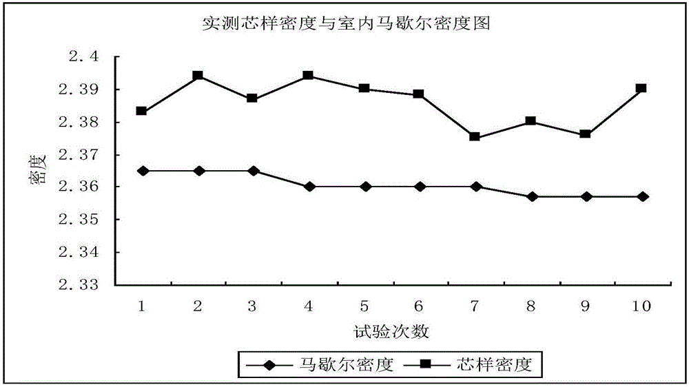 Test detection method for equivalent compaction function of asphalt mixture and application