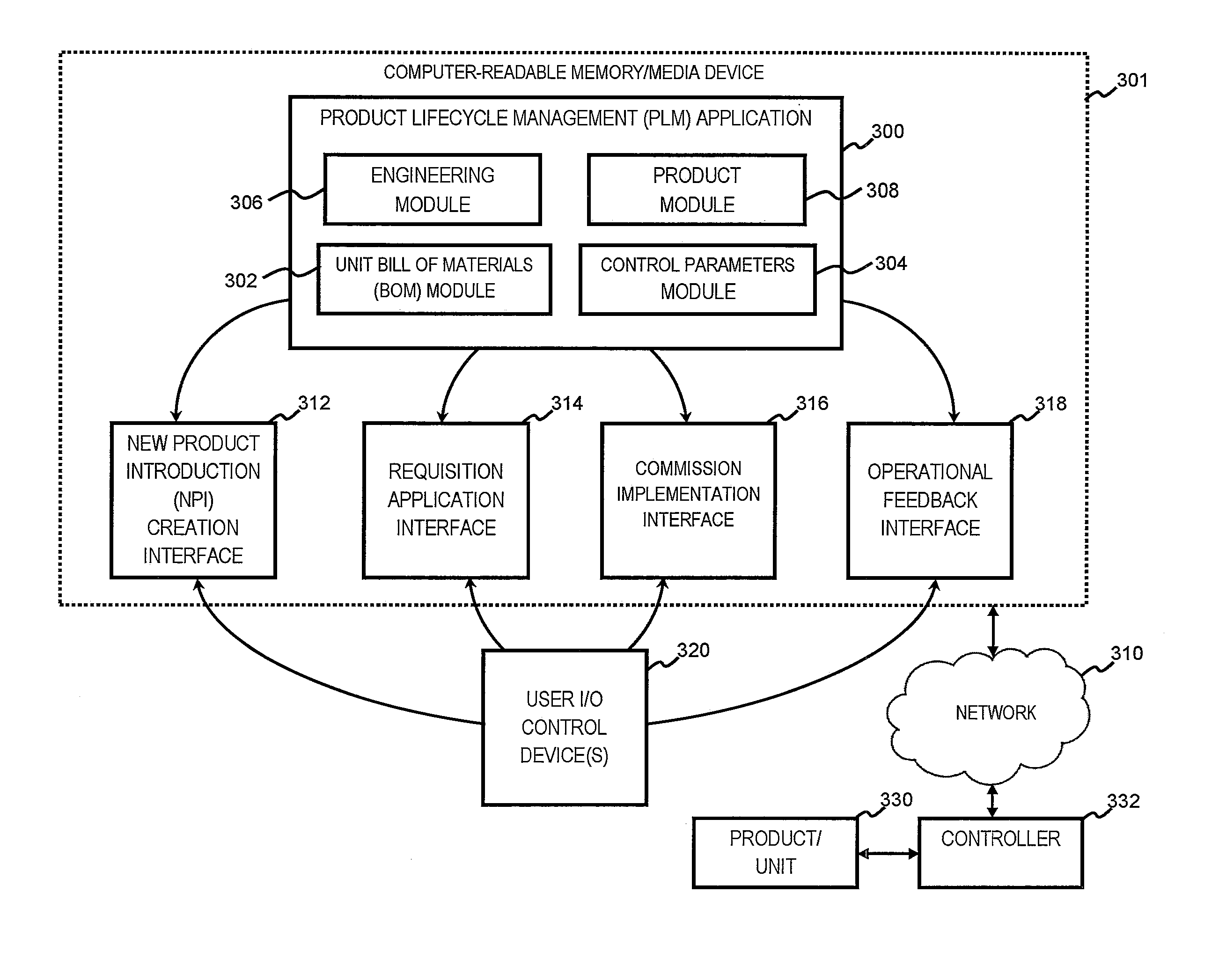 Automated system for digitized product management