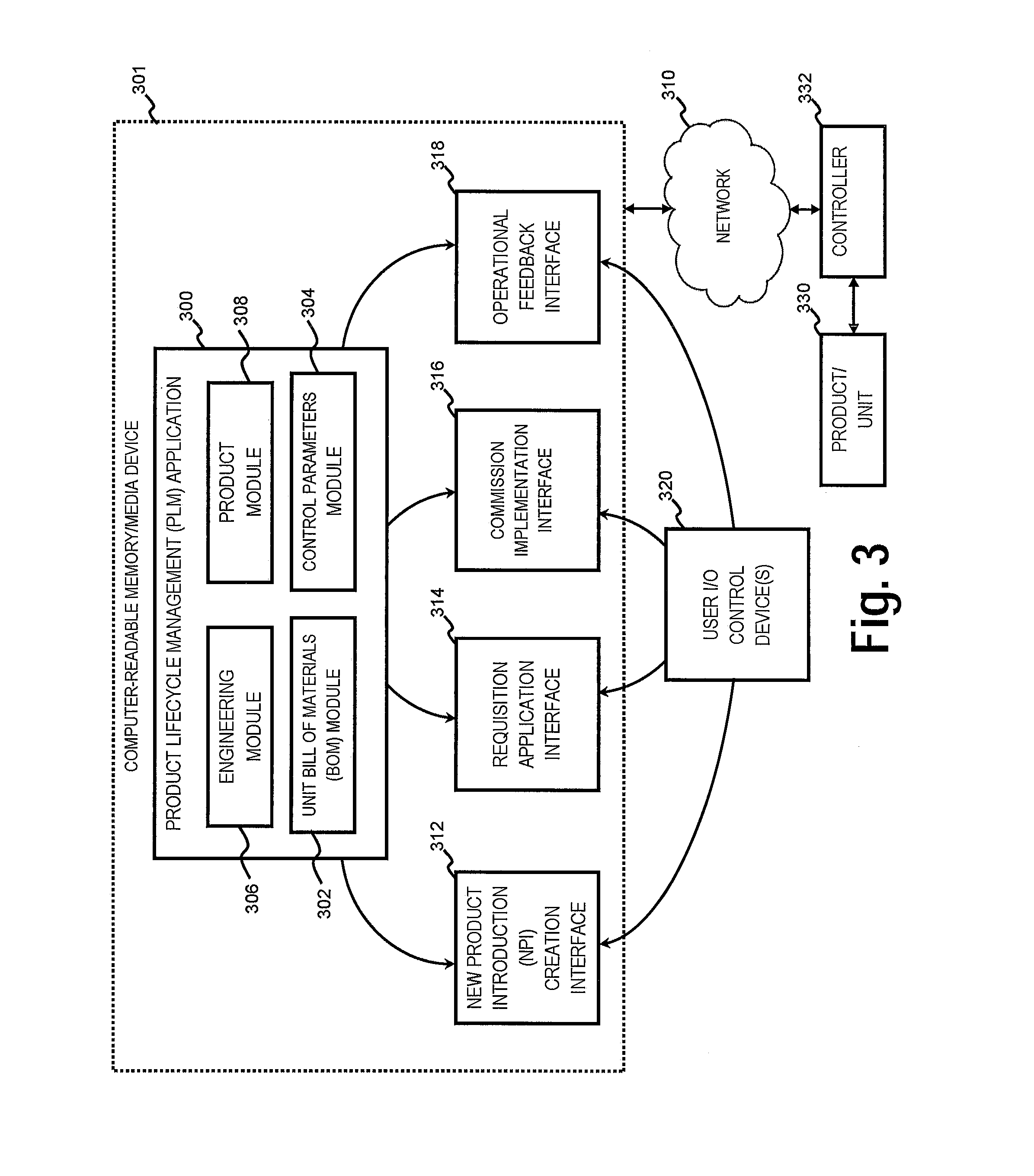 Automated system for digitized product management