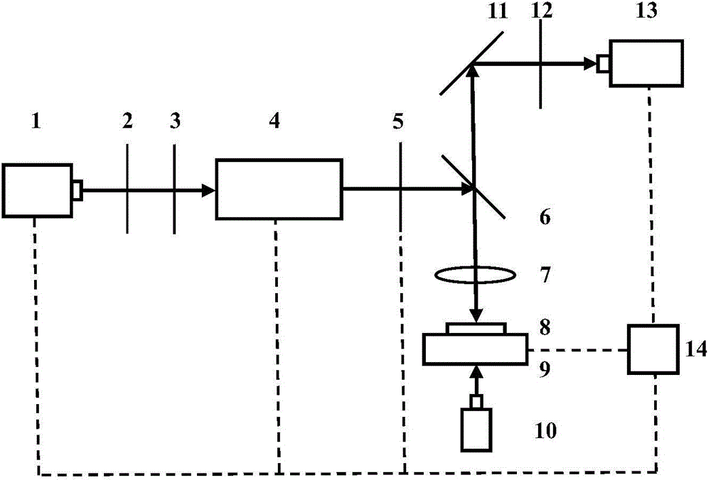 Method for processing micro array on glass surface via femtosecond laser pulse sequence