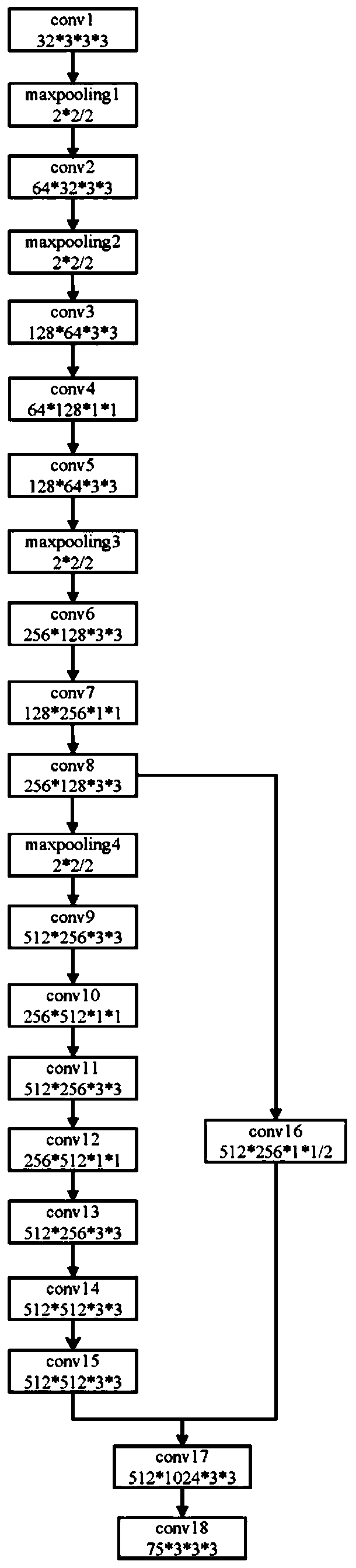 A gesture recognition model training method, gesture recognition method and system