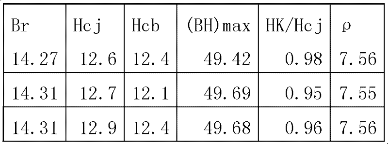 Sintered NdFeB powder orienting method