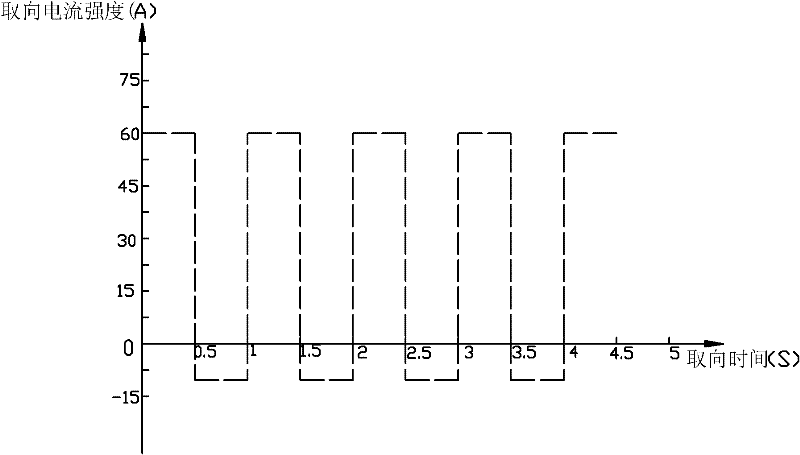 Sintered NdFeB powder orienting method