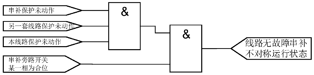 A method for automatic adjustment of backup zero-sequence protection setting value of series compensation asymmetrical operation line