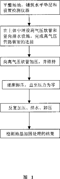 Soft soil foundation high side pressure quick-discharging consolidation method