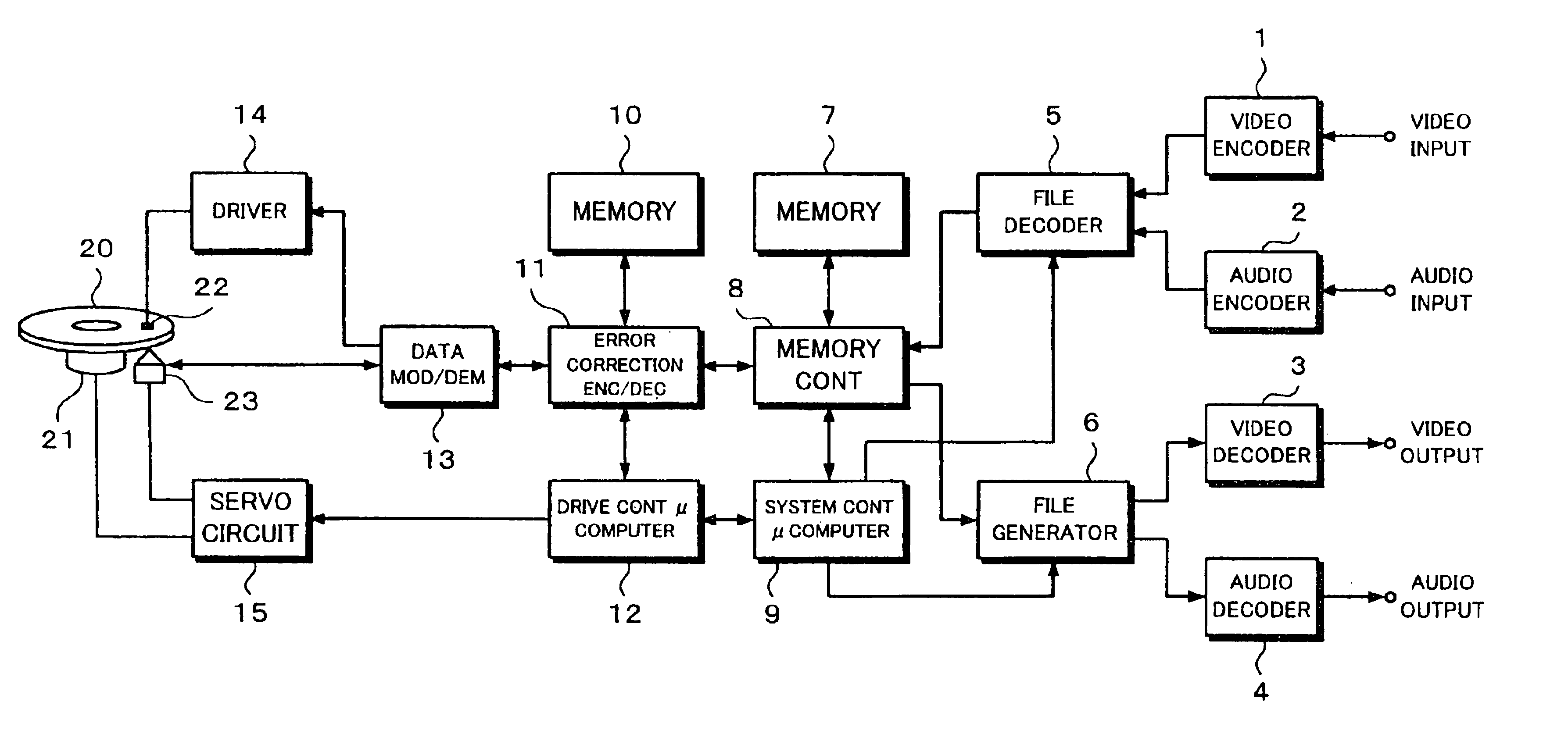 Recording apparatus, recording method, and disc shaped record medium