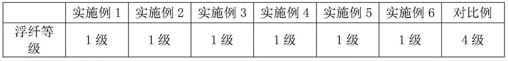 Lubricant composition for glass fiber reinforced engineering plastic and preparation method thereof