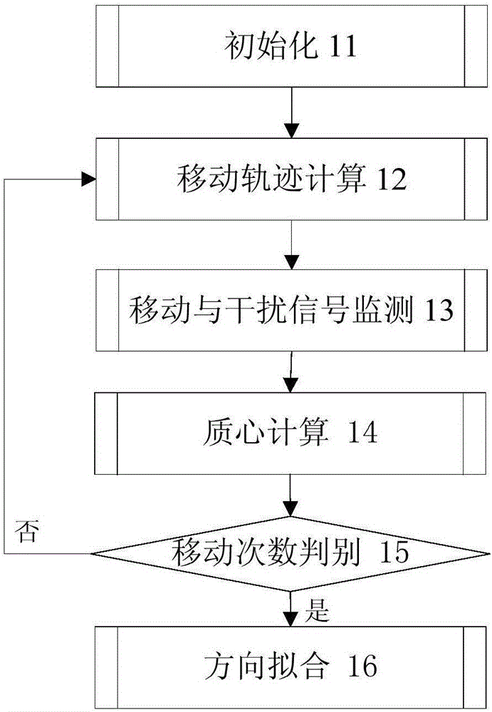 Method for locating interference source of Internet of Vehicles