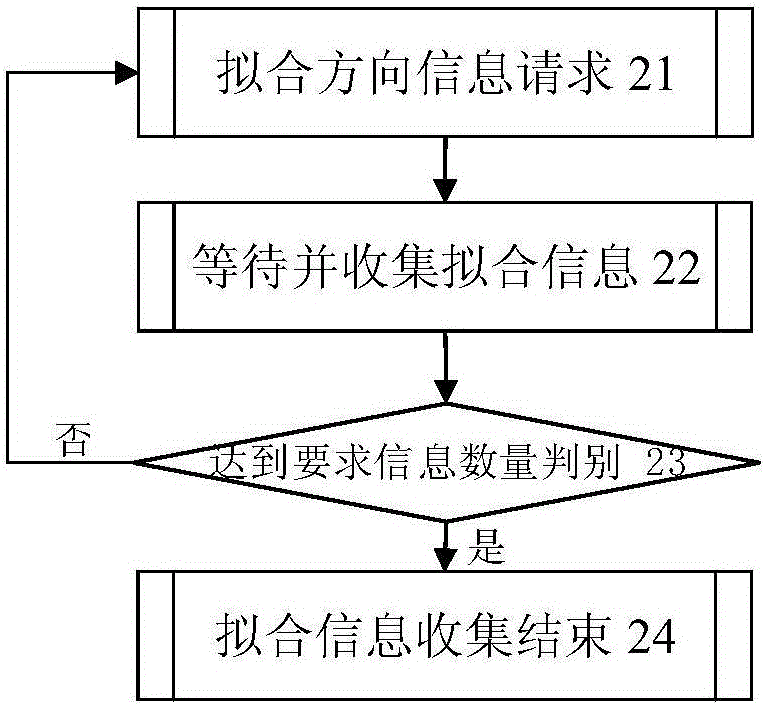 Method for locating interference source of Internet of Vehicles