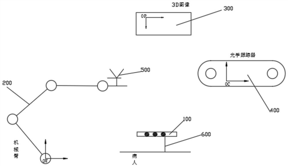 Special positioning scale for three-dimensional images, surgical navigation system and positioning method of surgical navigation system