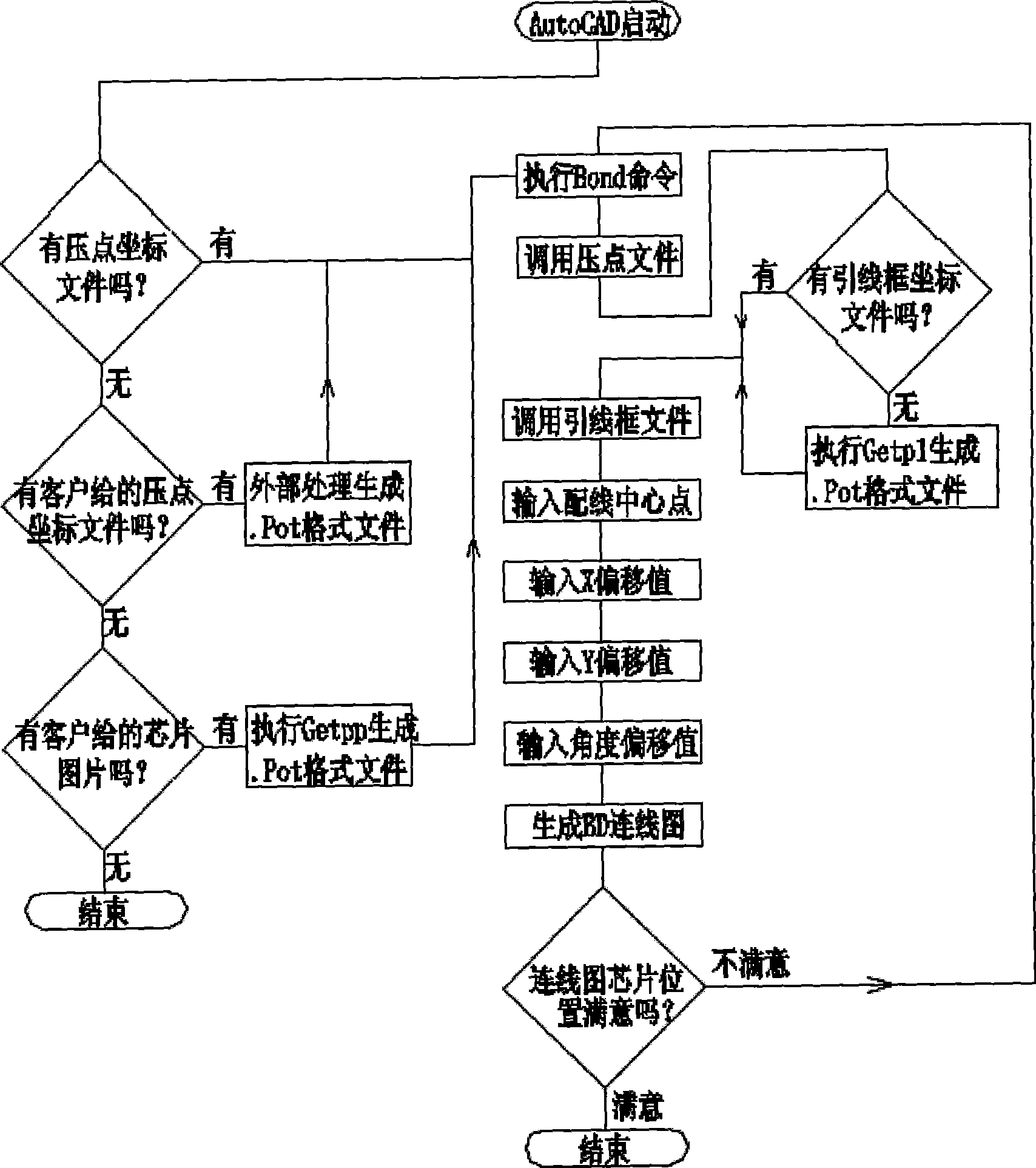 Automatic wire-distributing and wire-connecting system apparatus for packaging autolisp