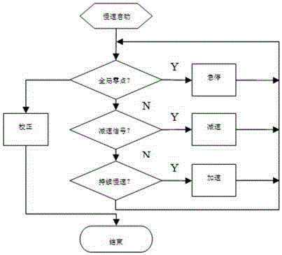 Self-check zero returning method for stepping motor motion system