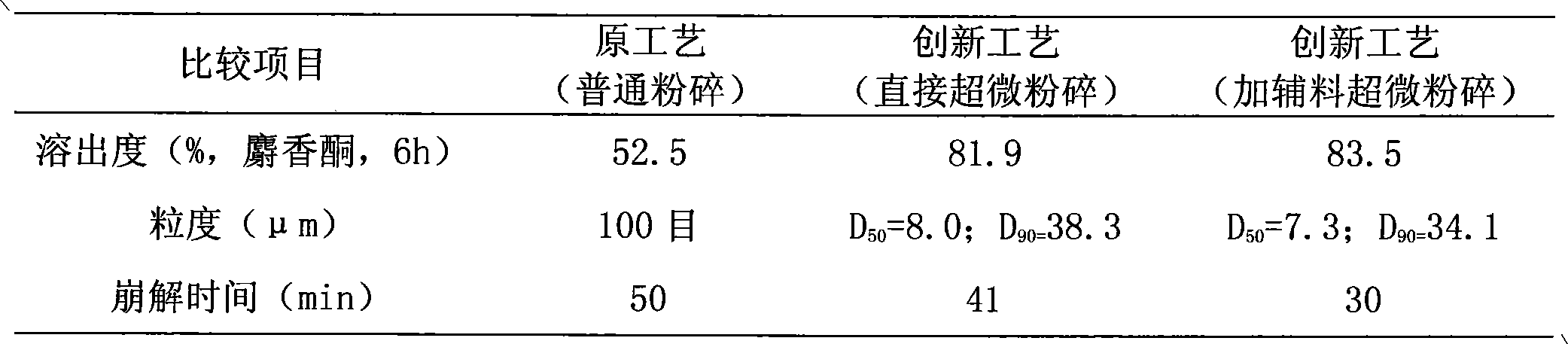 Western bovine bezoar preparation and preparation method thereof