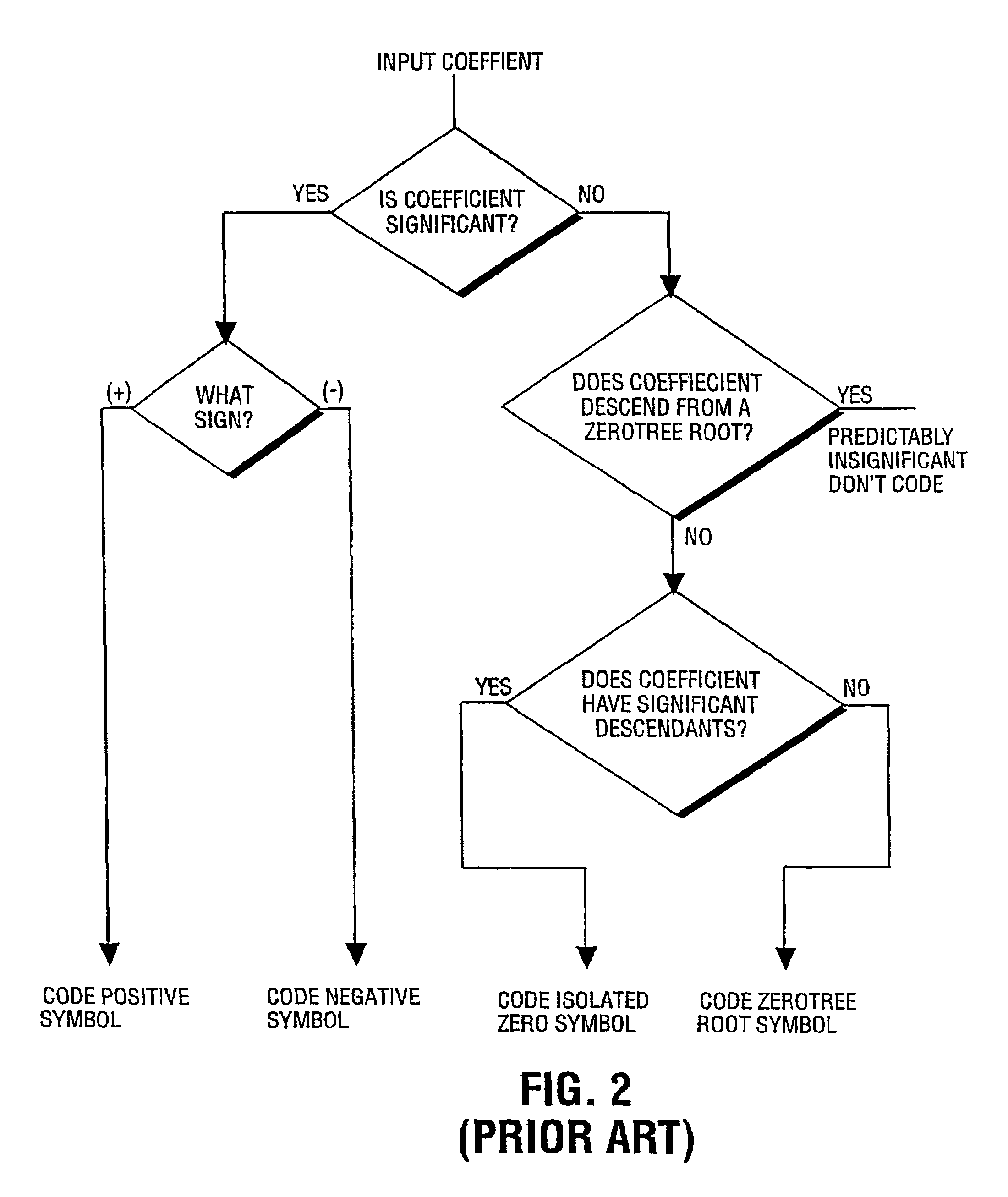 Apparatus and method for memory saving wavelet based video coding