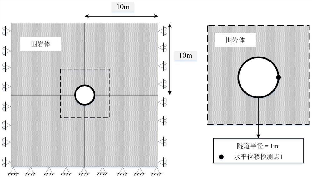 Real-time inversion method for creep parameters of surrounding rock mass