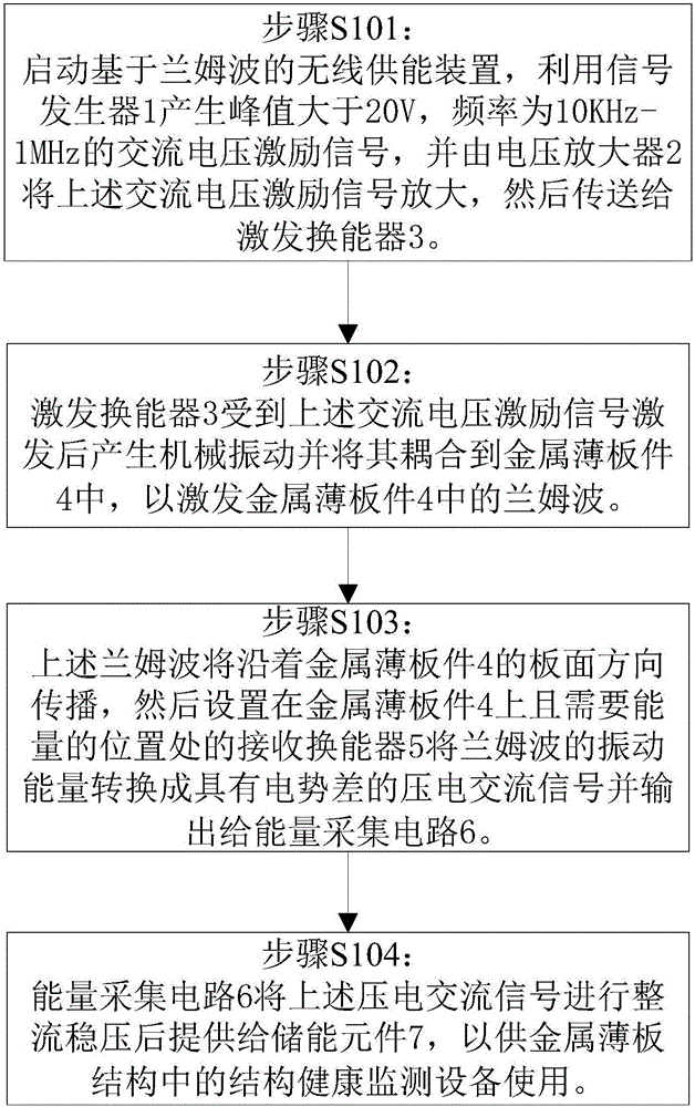 Wireless power supply device and method based on lamb wave