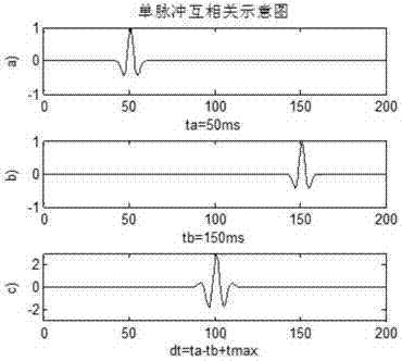 Microseism interference imaging method