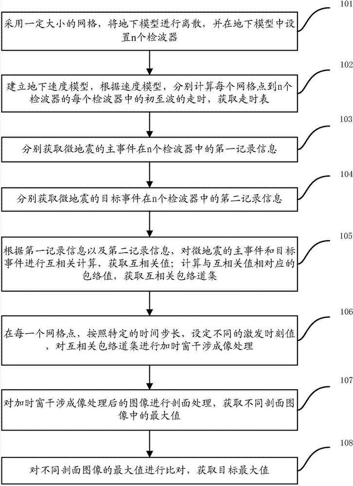 Microseism interference imaging method