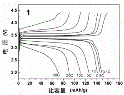 Preparation method of 3D micro/nano-structure spherical active iron phosphate