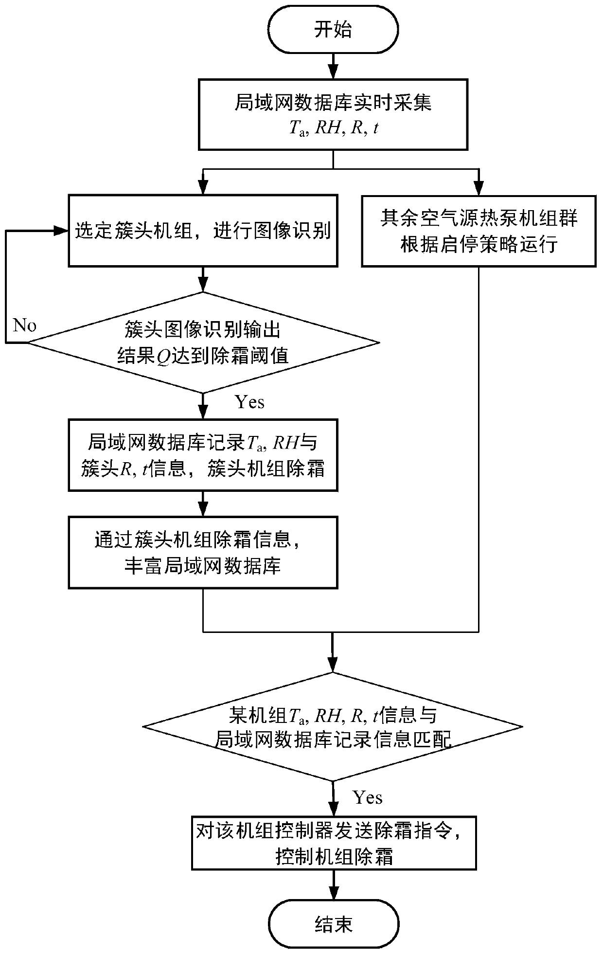 Modular air source heat pump unit group defrosting control system and method based on image recognition frost measuring