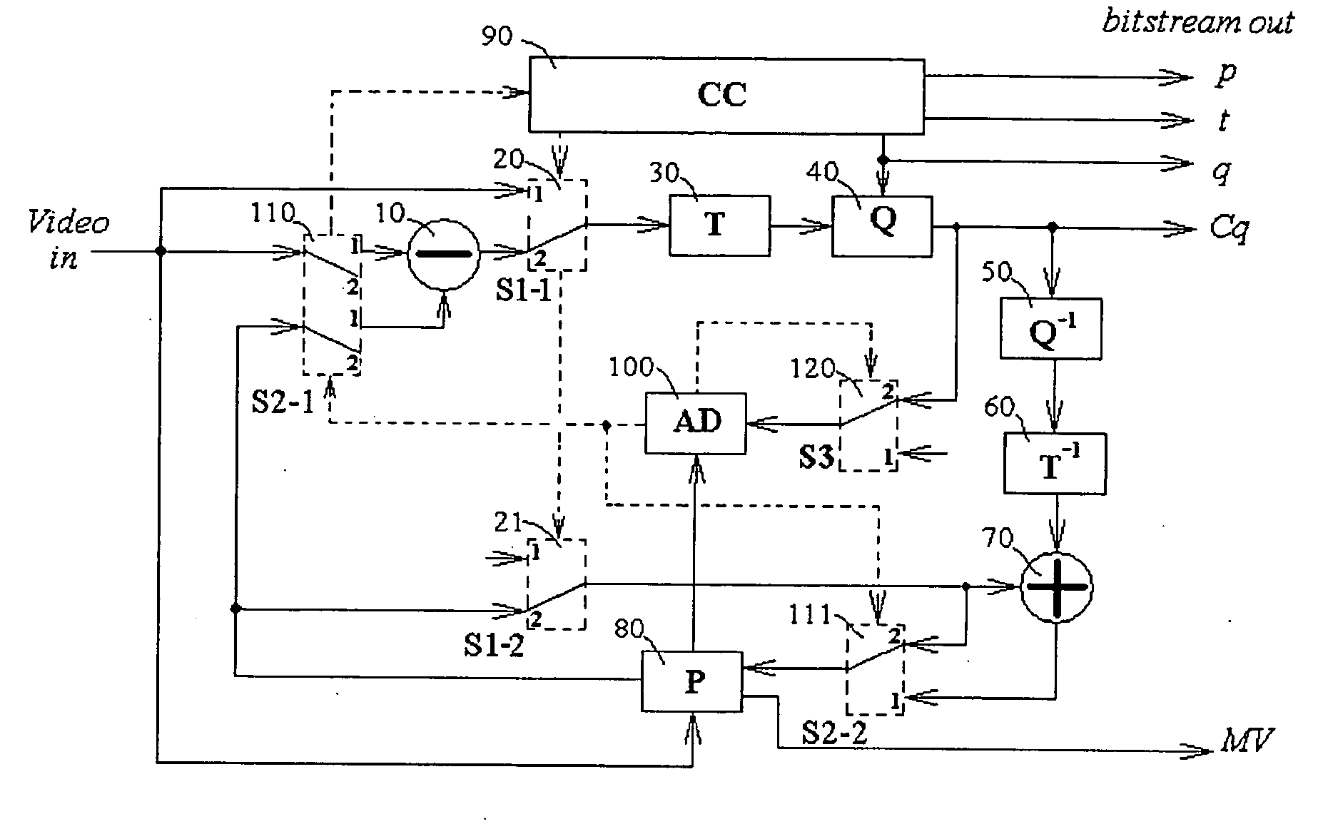 Method and system for acceleration of lossy video encoding owing to adaptive discarding poor-informative macroblocks