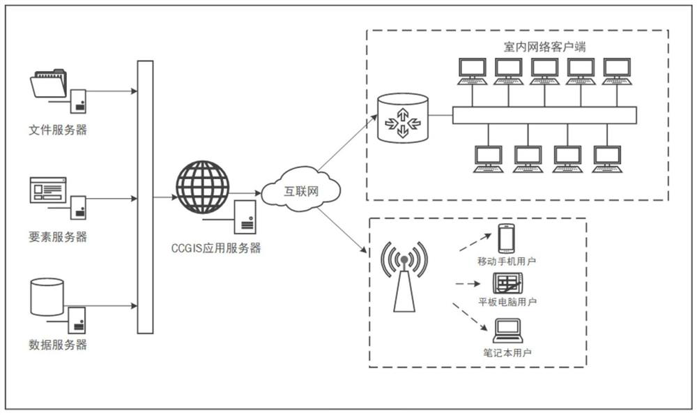 A method for rapid collection of agricultural land status data