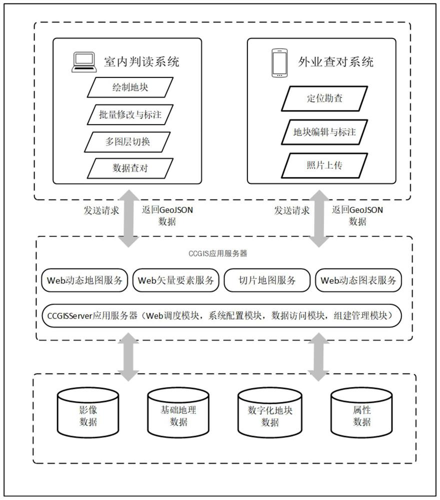 A method for rapid collection of agricultural land status data