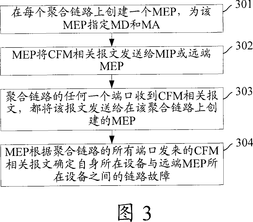 Link failure detection method and device