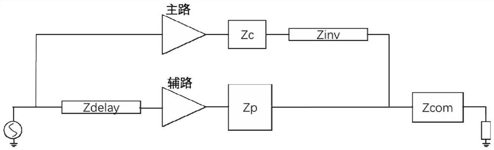 Doherty radio frequency power amplifier module based on novel DreaMOS technology and output matching network of Doherty radio frequency power amplifier module