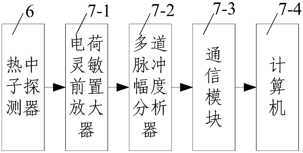 Matryoshk neutron spectrograph