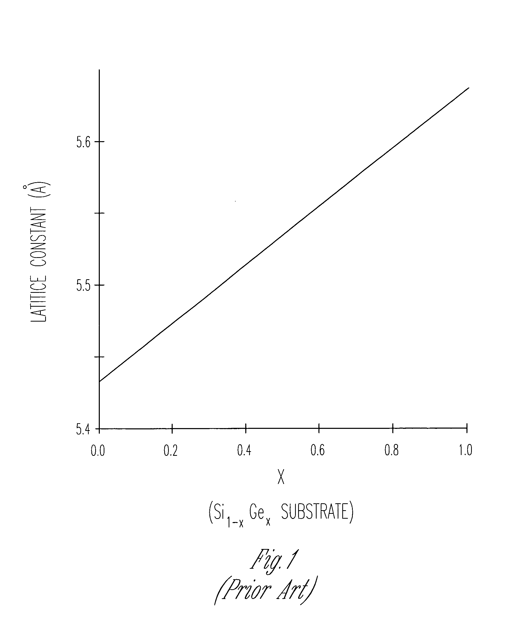 Strained semiconductor by wafer bonding with misorientation