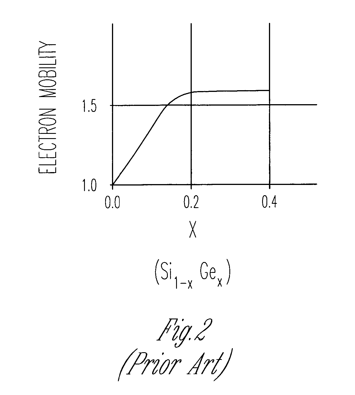 Strained semiconductor by wafer bonding with misorientation