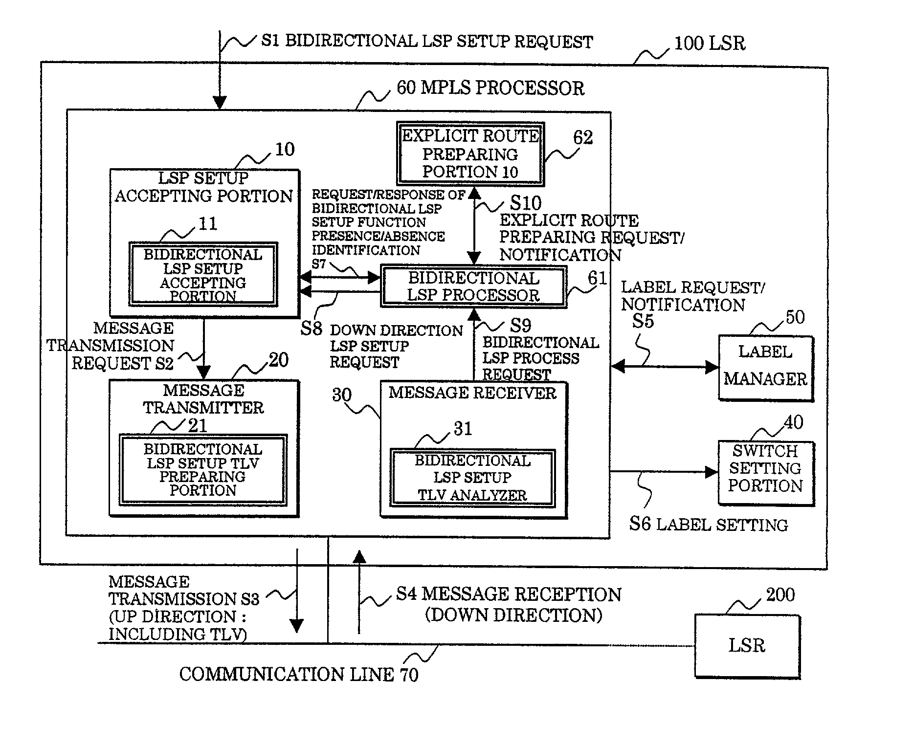 Label switching router