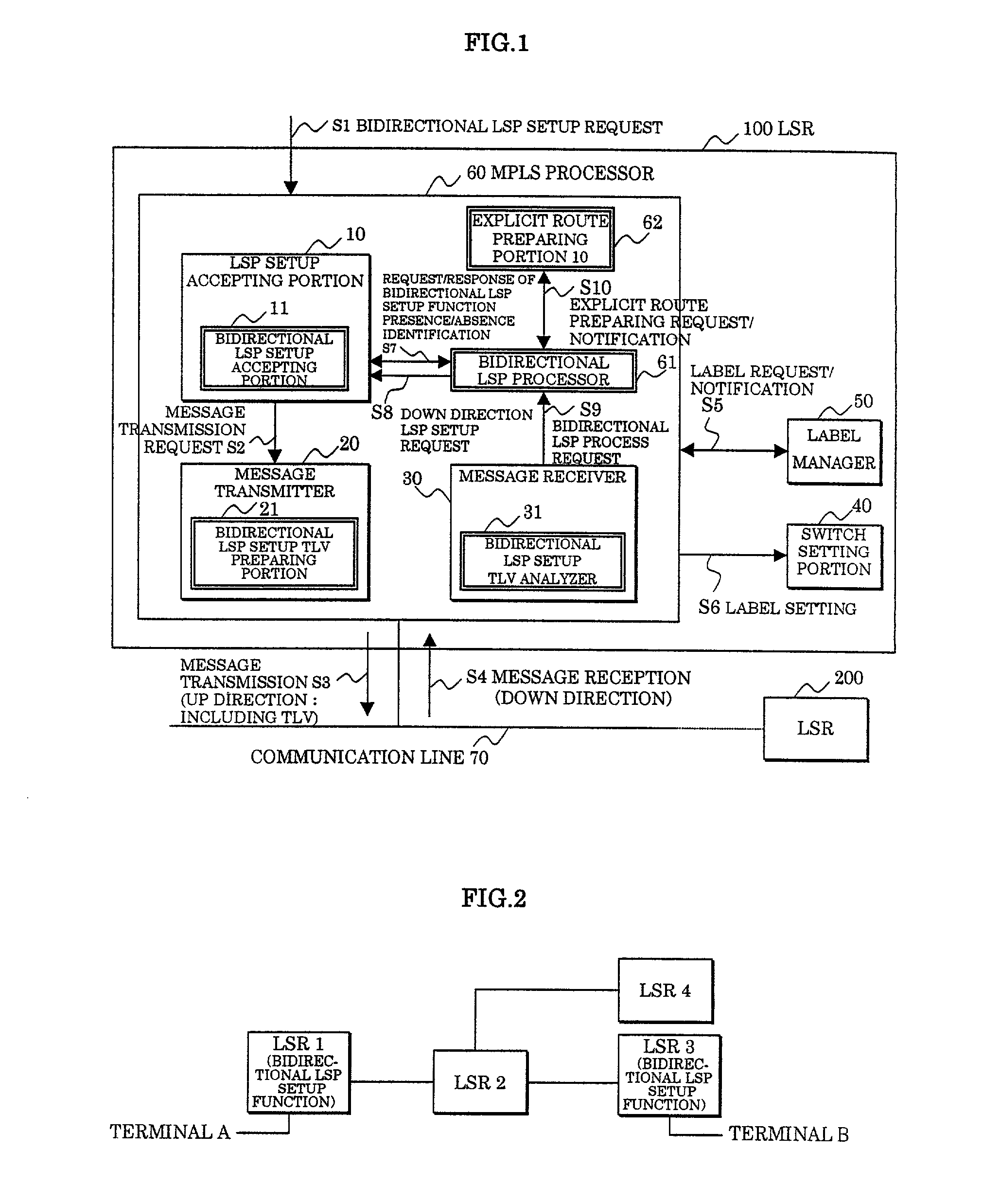 Label switching router