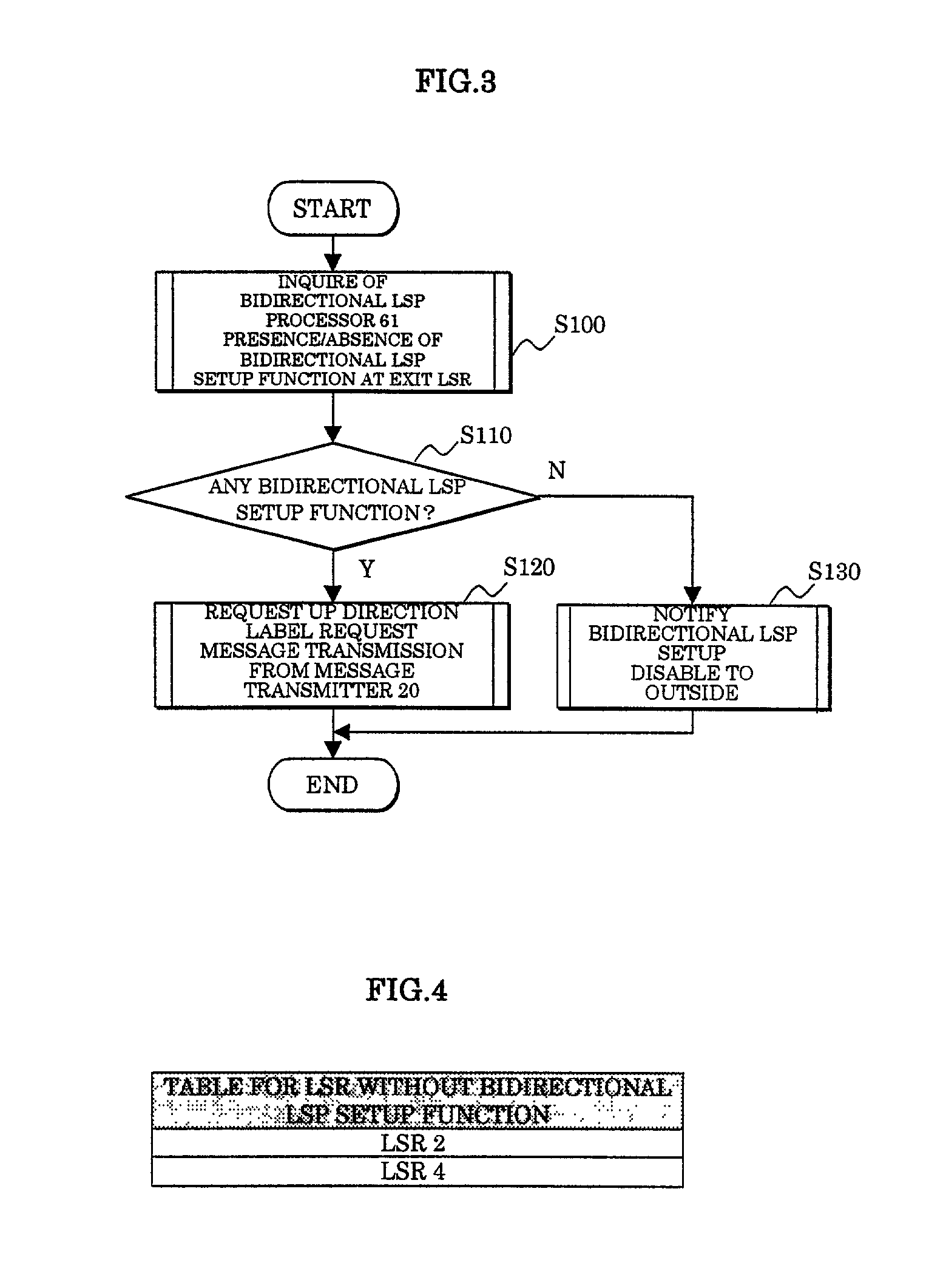 Label switching router