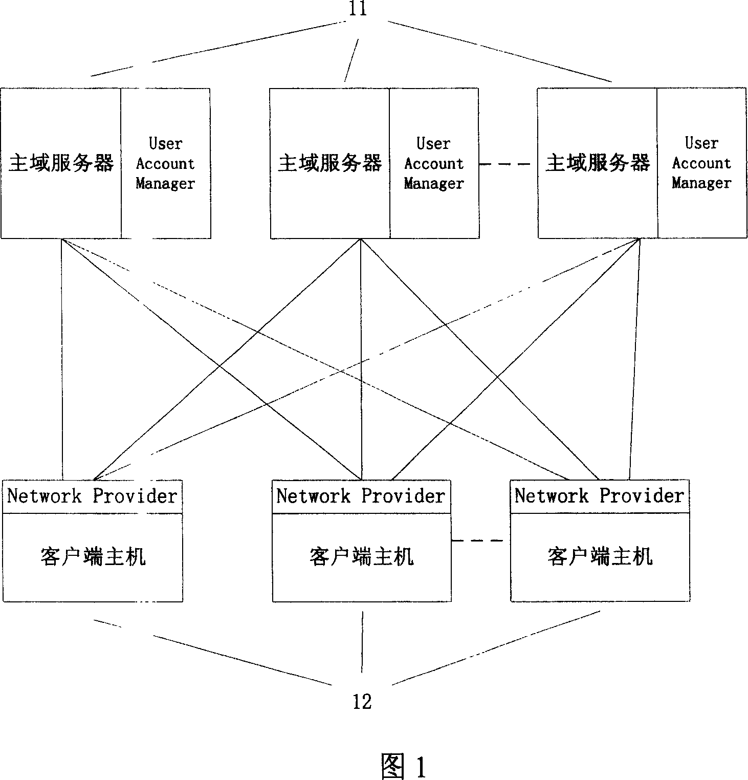 Centralized domain user authorization and management system