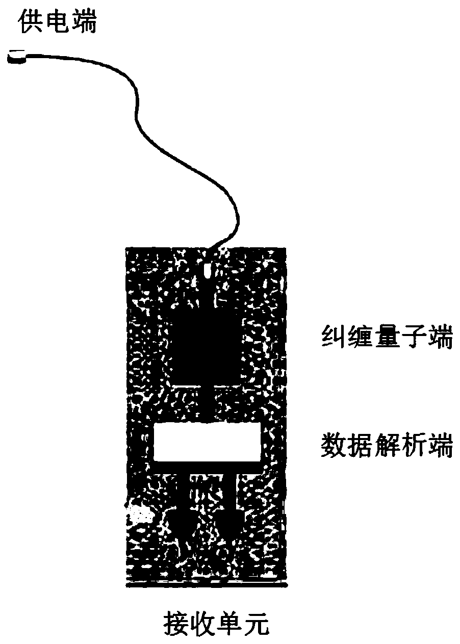 Portable multi-target communication device and communication method